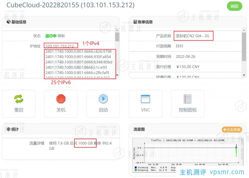 CubeCloud魔方云洛杉矶Pro VPS测评：洛杉矶CN2 GIA-2G套餐135元/月，纯SSD阵列，CN2 GIA+CU接入，1Gbps超大带宽，速度保证