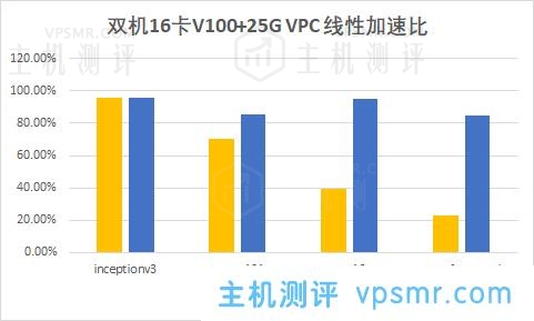 腾讯云首发GPU分布式AI训练加速引擎TACO-Training容器方案