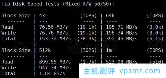 CubeCloud怎么样？年付299元的魔方云双12活动VPS【洛杉矶CU4837 - 0.5G】简单测评分享