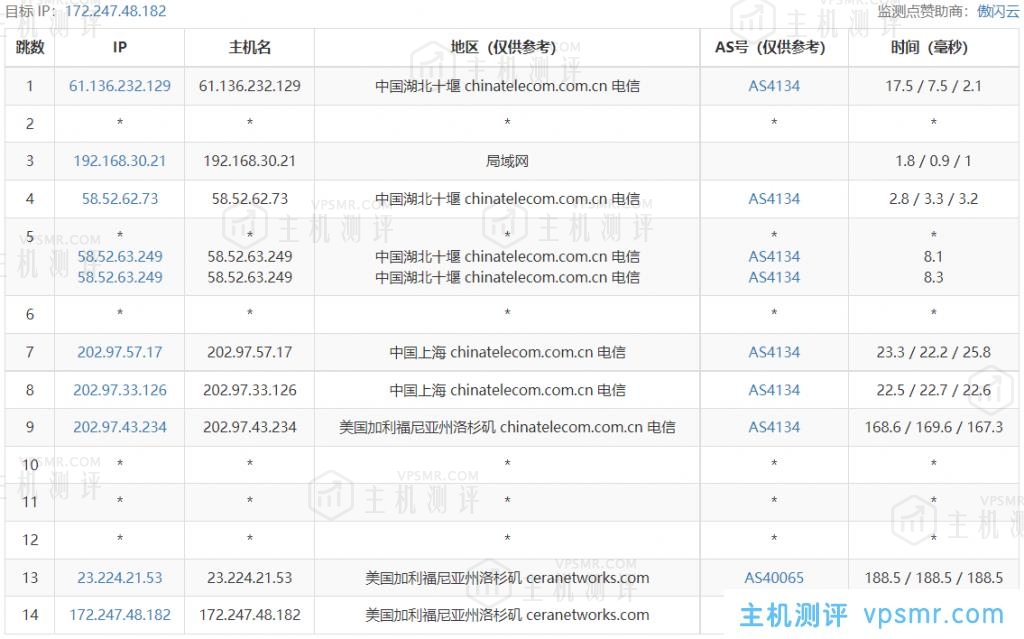 Asia Cloud怎么样？亚洲云主机测评：美国4837 G口 A型 三网回程AS4837优化 10G端口带宽 解锁美区TikTok流媒体