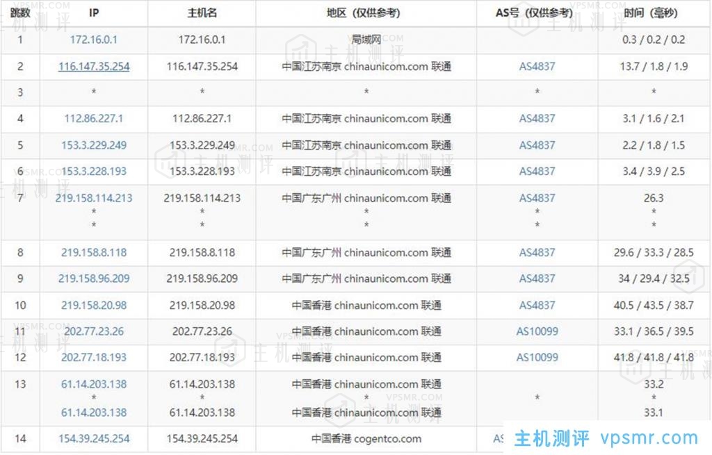 Megalayer怎么样？Megalayer香港CN2优化线路不限流量VPS简单测评分享