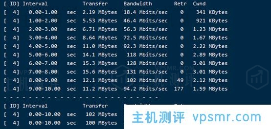 LarkYun云雀云广州移动VDS：2核2G内存20G硬盘双向计费20T基础流量388元/月起，内存可升级至4G，带宽可选300、500或1000Mbps