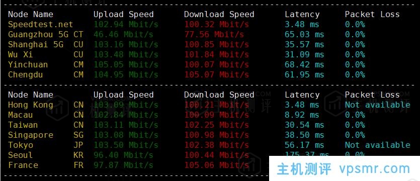 Netfront怎么样？Netfront香港VPS测评：香港原生IP，解锁港区NF奈菲、Disney+、YouTube，三网直连，100Mbps带宽跑满！