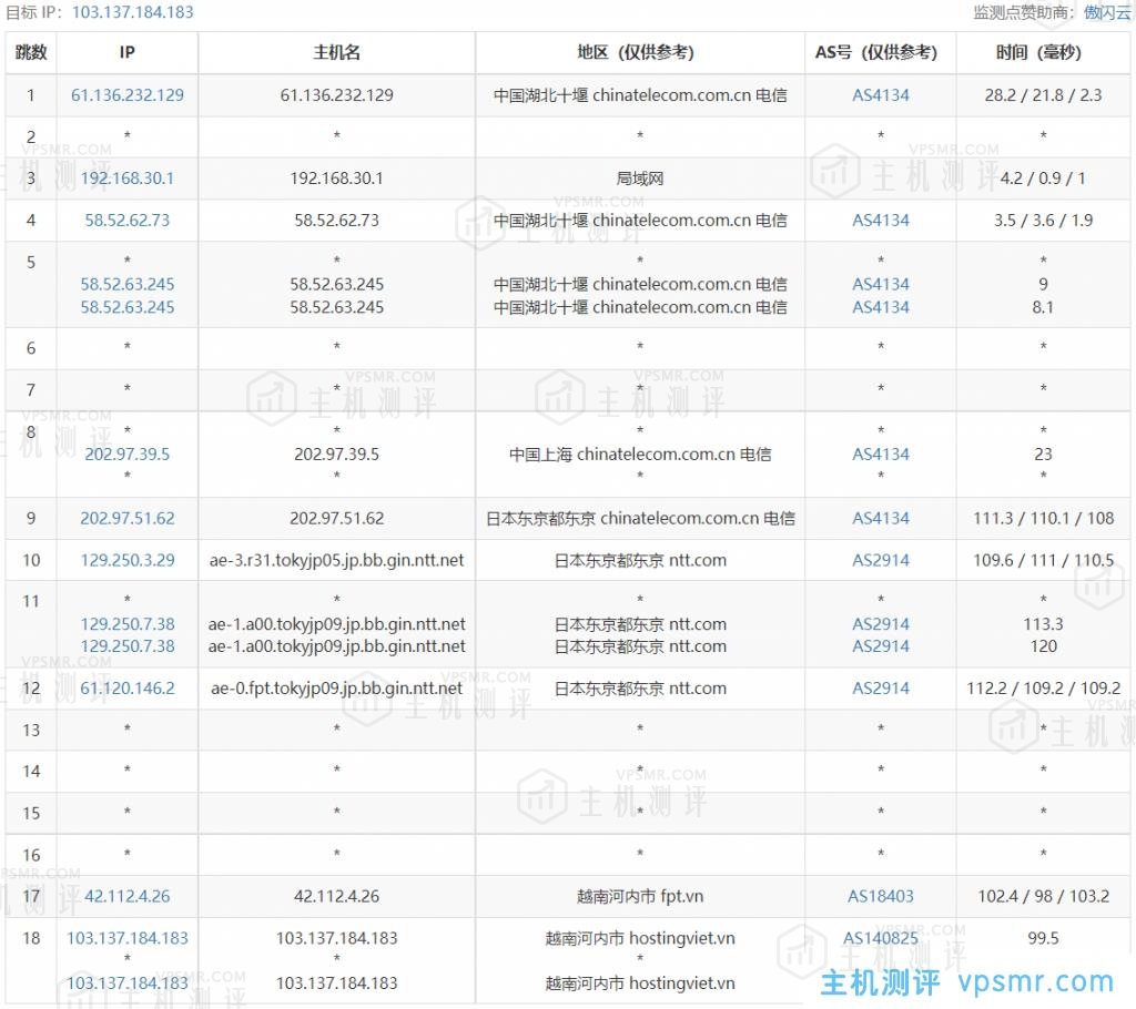 HostingViet越南便宜VPS主机测评：Cloud VPS Basic1，越南原生IP，解锁奈飞/Tiktok流媒体