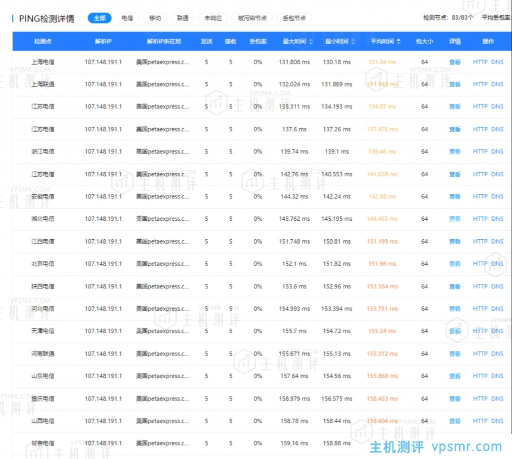 百纵科技：全新上线美国zenlayer机房（T4等级）双程CN2线路-独享50M-1000M带宽，延迟低130ms