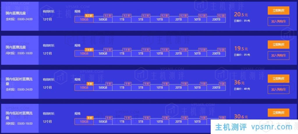 七牛云6·18年中大促：新客户秒杀0.19元起，新认证享0.99元云主机