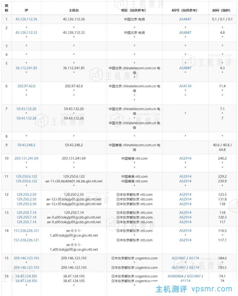 VMISS怎么样？VMISS日本东京BGP线路VPS测评分享，支持解锁tiktok