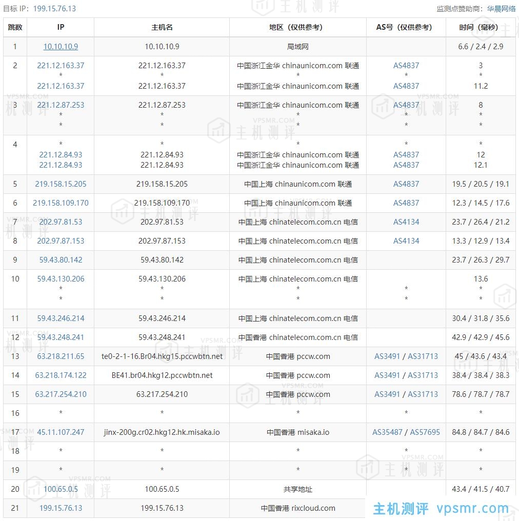 hncloud华纳云香港大带宽服务器测评：E2660(8核16线程 2.2G)，16G DDR3，500G SSD，50Mbps优化回国带宽