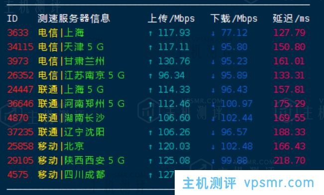 百纵科技：全新上线美国zenlayer机房（T4等级）双程CN2线路-独享50M-1000M带宽，延迟低130ms