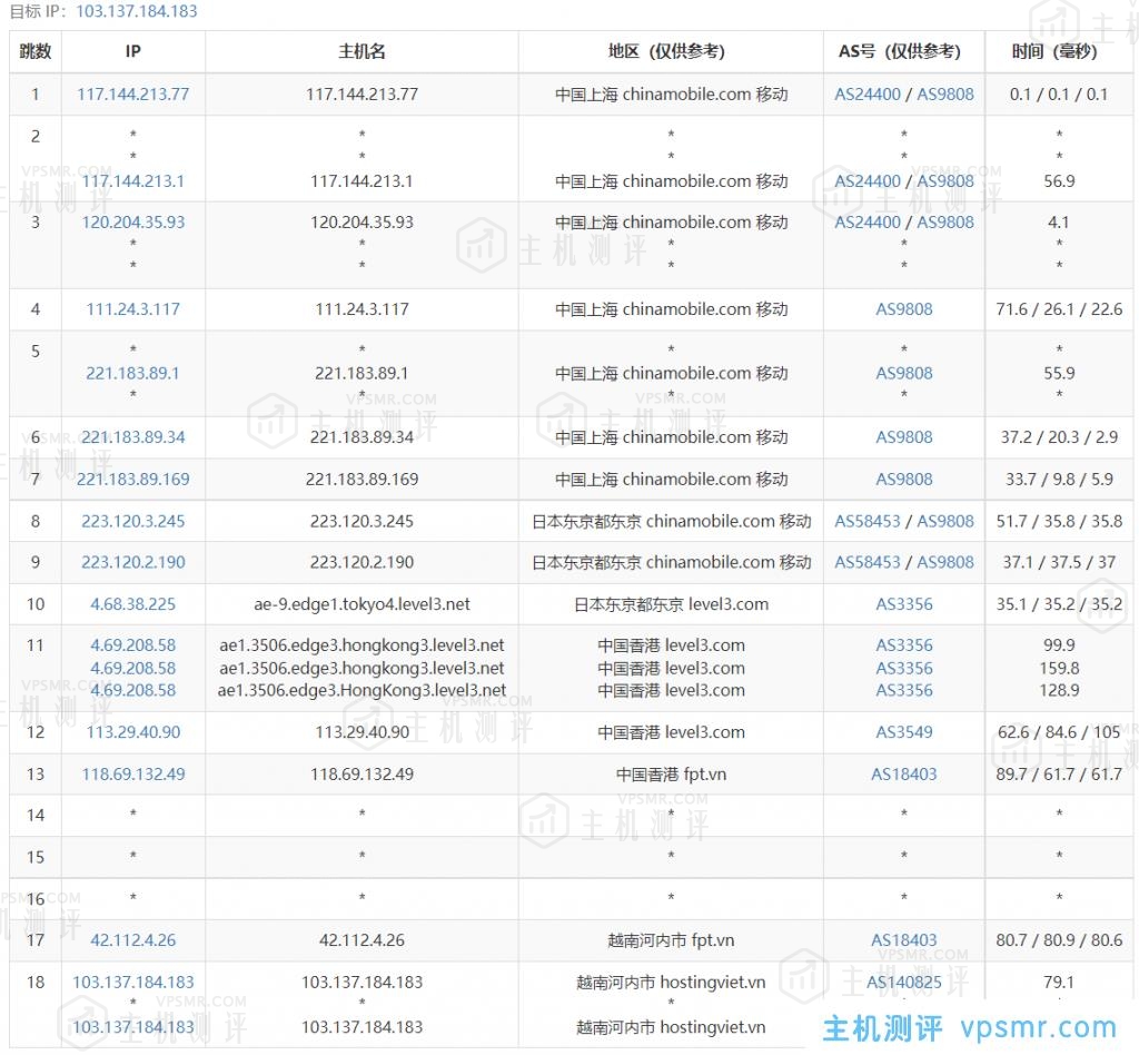 HostingViet越南便宜VPS主机测评：Cloud VPS Basic1，越南原生IP，解锁奈飞/Tiktok流媒体