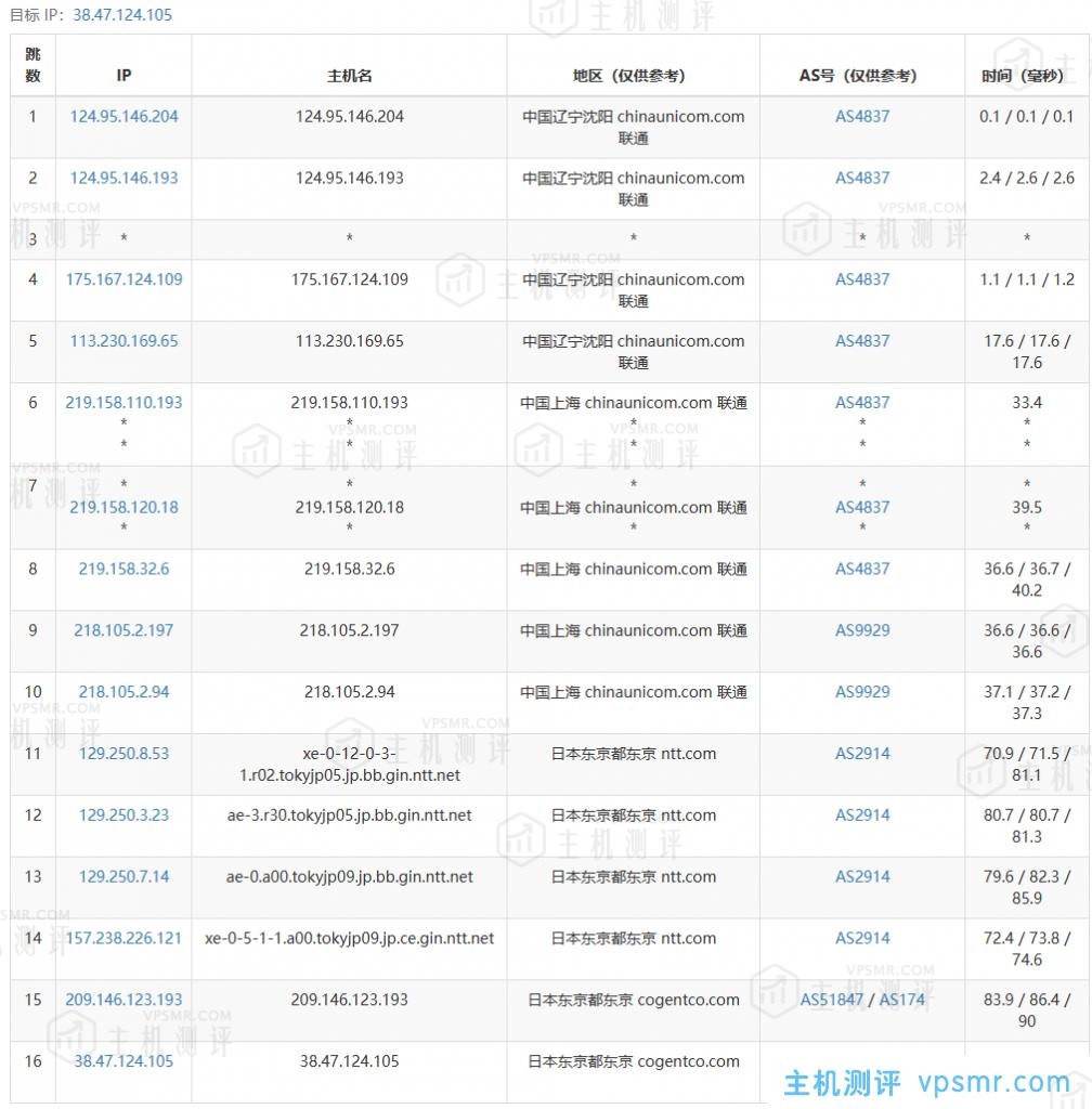 VMISS怎么样？VMISS日本东京BGP线路VPS测评分享，支持解锁tiktok