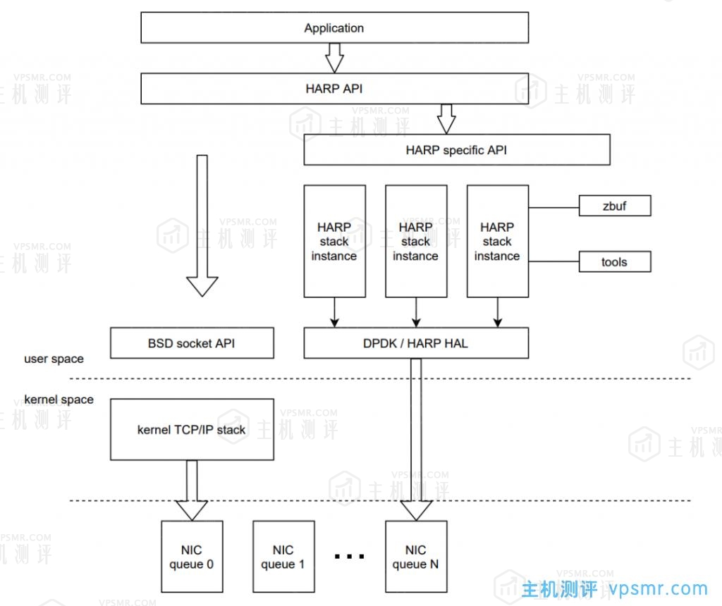 腾讯云首发GPU分布式AI训练加速引擎TACO-Training容器方案