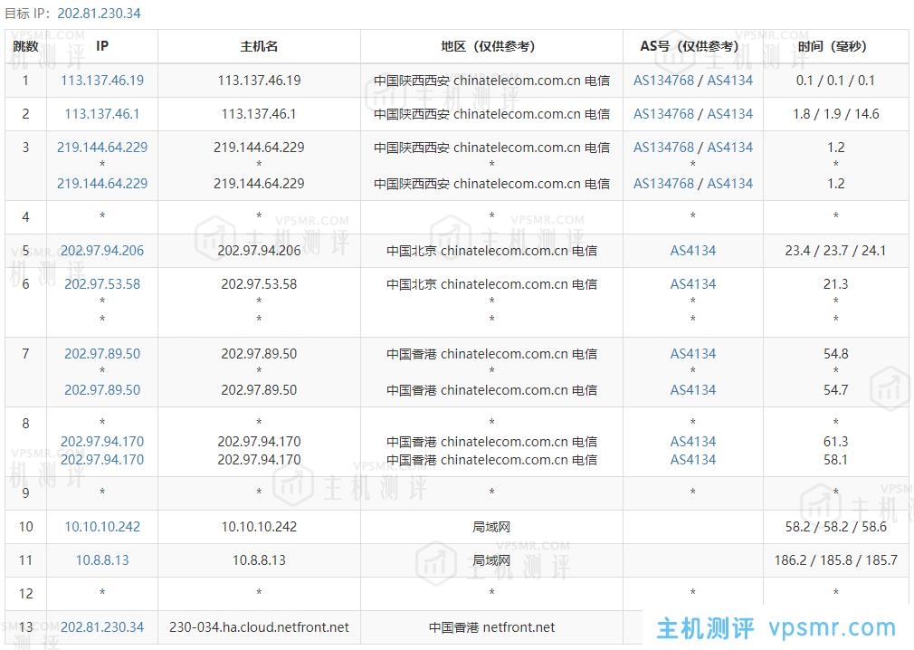 Netfront怎么样？Netfront香港VPS测评：香港原生IP，解锁港区NF奈菲、Disney+、YouTube，三网直连，100Mbps带宽跑满！