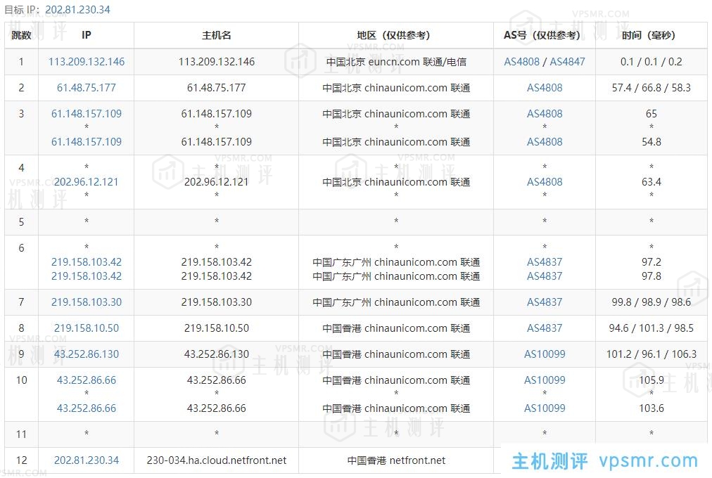 Netfront怎么样？Netfront香港VPS测评：香港原生IP，解锁港区NF奈菲、Disney+、YouTube，三网直连，100Mbps带宽跑满！