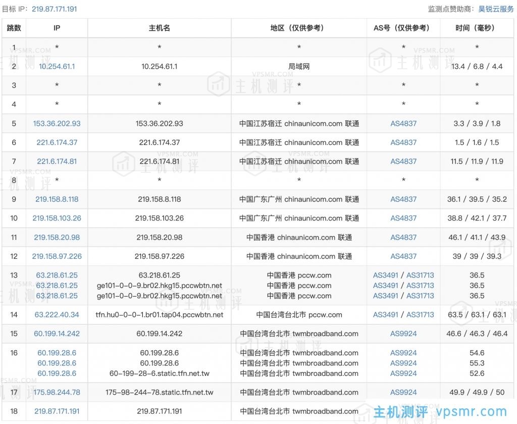 ReCloud台湾TFN -2c2g 500M 不限制流量 预设 2T VPS测评分享