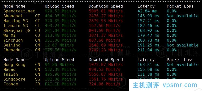 Asia Cloud怎么样？亚洲云主机测评：美国4837 G口 A型 三网回程AS4837优化 10G端口带宽 解锁美区TikTok流媒体