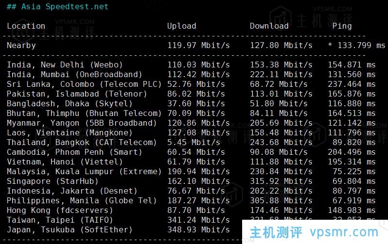 VMISS怎么样？VMISS日本东京BGP线路VPS测评分享，支持解锁tiktok