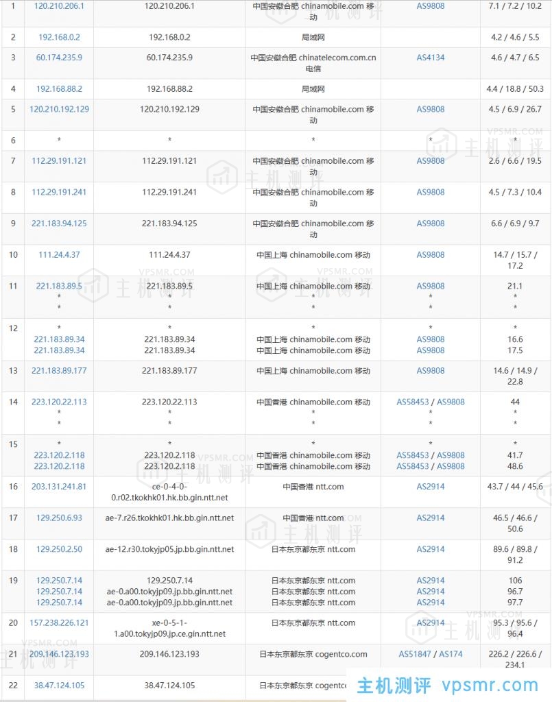 VMISS怎么样？VMISS日本东京BGP线路VPS测评分享，支持解锁tiktok