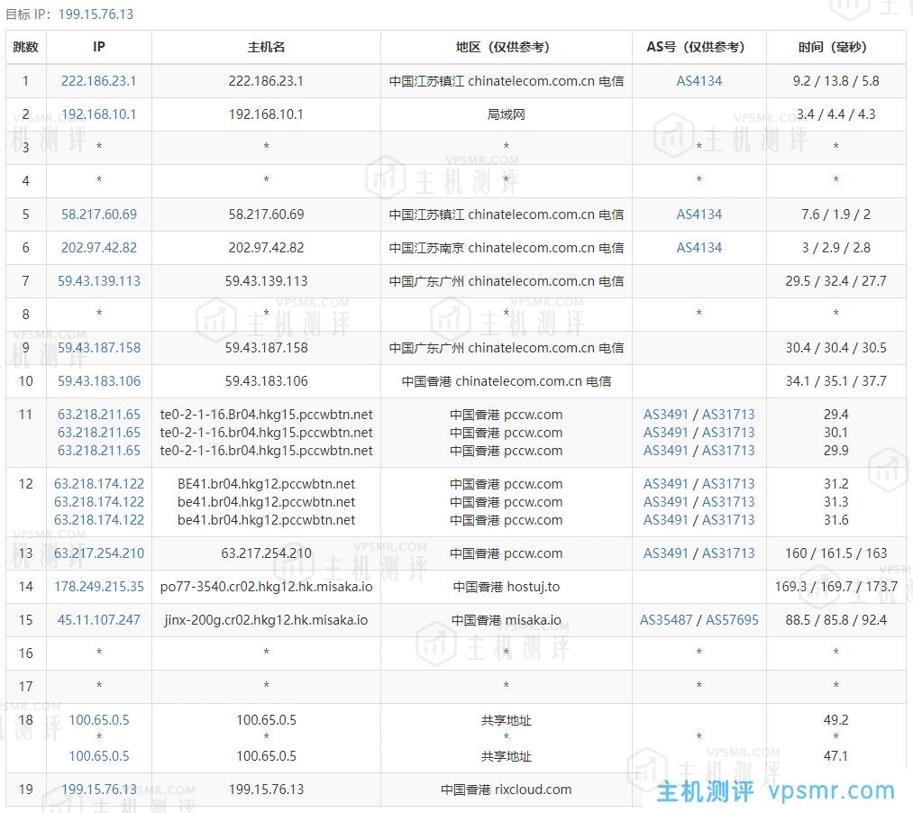 hncloud华纳云香港大带宽服务器测评：E2660(8核16线程 2.2G)，16G DDR3，500G SSD，50Mbps优化回国带宽