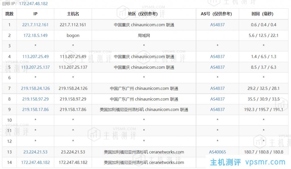 Asia Cloud怎么样？亚洲云主机测评：美国4837 G口 A型 三网回程AS4837优化 10G端口带宽 解锁美区TikTok流媒体