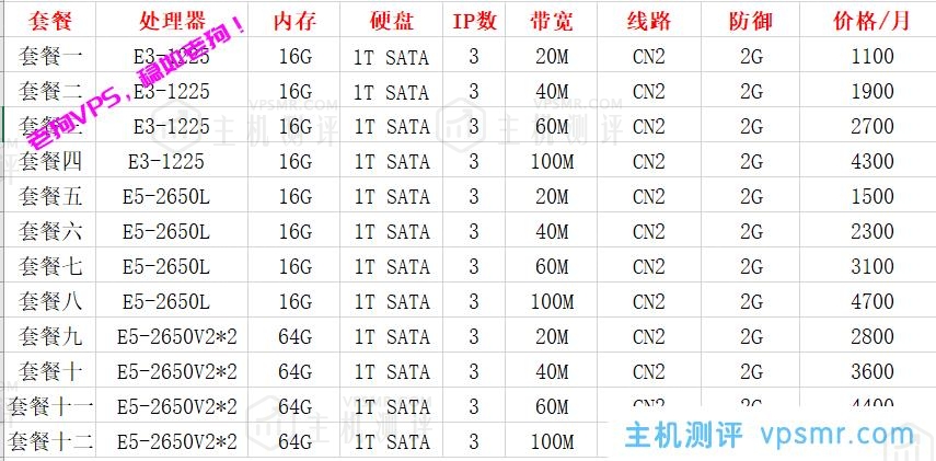 润信云：国内高防服务器4H4G 100g防御低至95元/月，香港CN2/BGP服务器超低延迟低至33元/月