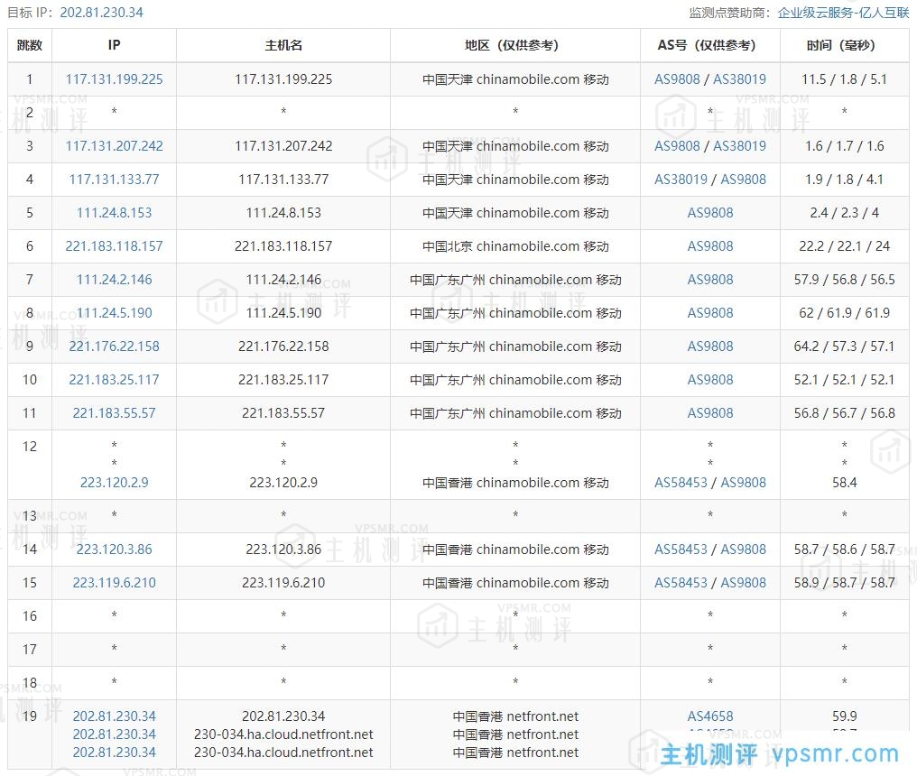 Netfront怎么样？Netfront香港VPS测评：香港原生IP，解锁港区NF奈菲、Disney+、YouTube，三网直连，100Mbps带宽跑满！