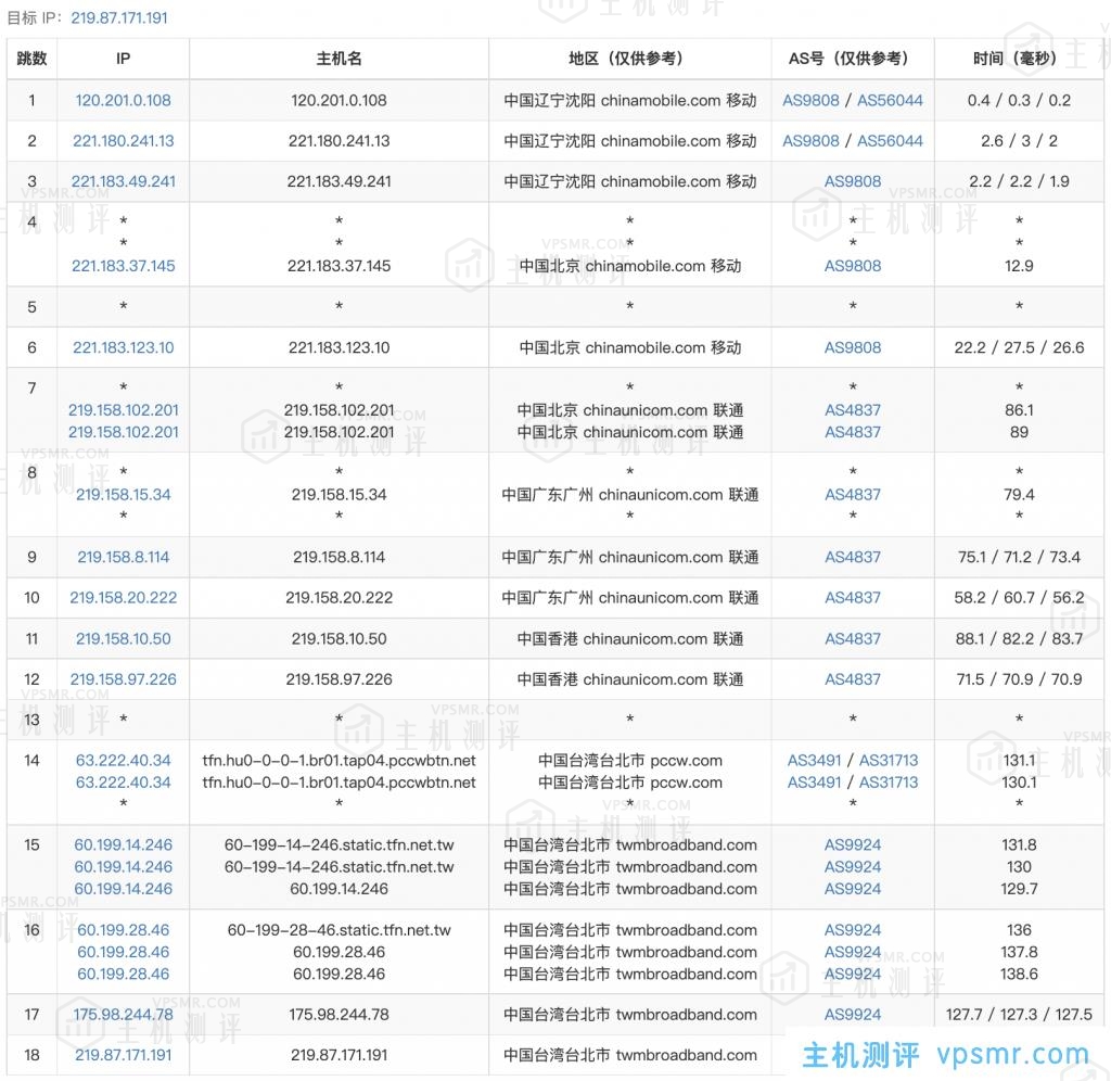 ReCloud台湾TFN -2c2g 500M 不限制流量 预设 2T VPS测评分享