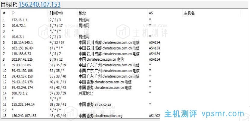 华纳云：香港云服务器CN2 2M低至28元/月(338元/年)，双向CN2三网直连，延迟低至5ms！(含测评)