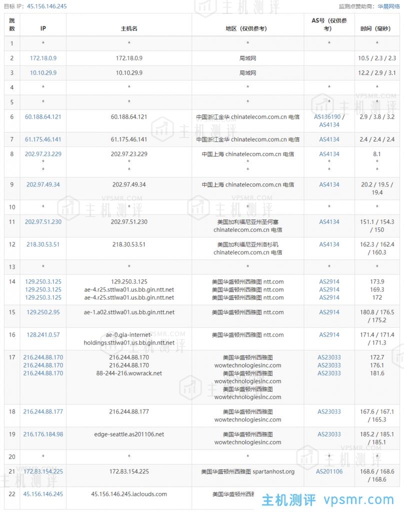 艾云怎么样？艾云2022年双十一活动专区VPS测评：美国原生IP，西雅图4837线路，解锁美区TikTok、奈飞流媒体