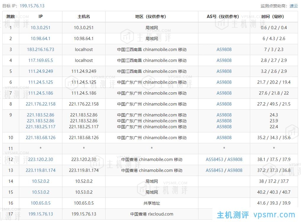 hncloud华纳云香港大带宽服务器测评：E2660(8核16线程 2.2G)，16G DDR3，500G SSD，50Mbps优化回国带宽