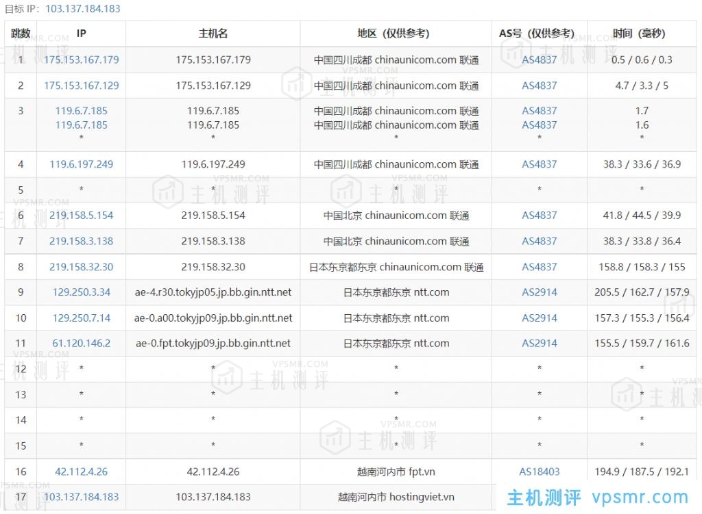 HostingViet越南便宜VPS主机测评：Cloud VPS Basic1，越南原生IP，解锁奈飞/Tiktok流媒体