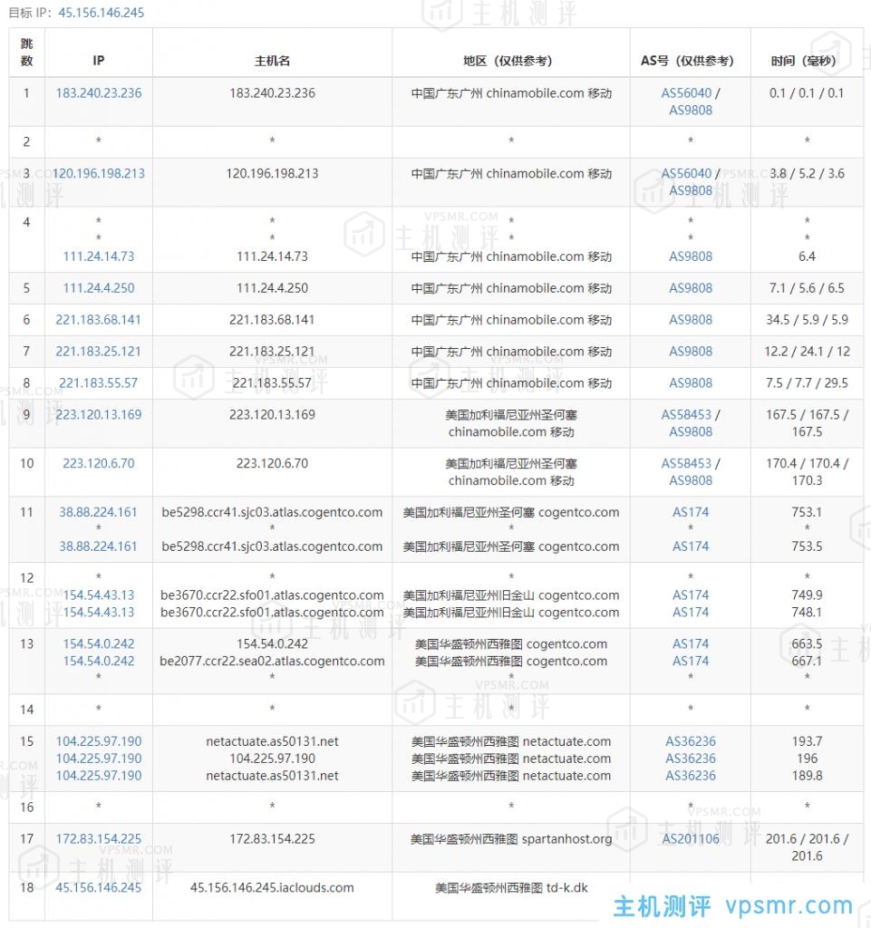 艾云怎么样？艾云2022年双十一活动专区VPS测评：美国原生IP，西雅图4837线路，解锁美区TikTok、奈飞流媒体