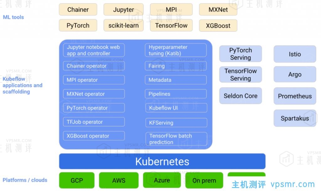 腾讯云首发GPU分布式AI训练加速引擎TACO-Training容器方案