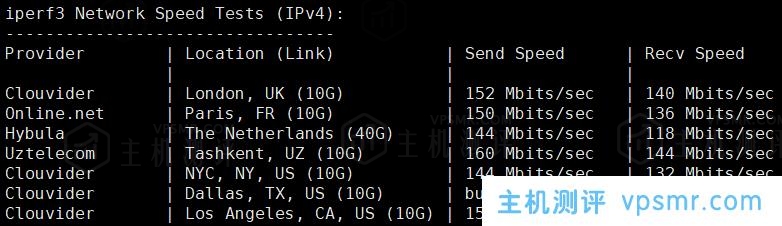 HostingViet越南便宜VPS主机测评：Cloud VPS Basic1，越南原生IP，解锁奈飞/Tiktok流媒体