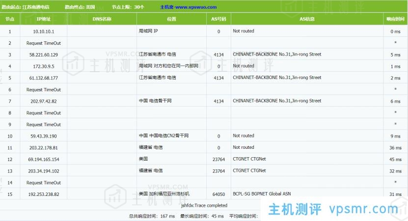 LCAYUN莱卡云：香港CN2 GIA月付28元起，香港BGP月付15元起，附VPS测评数据