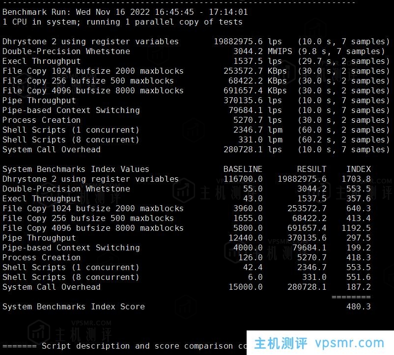 HostingViet越南便宜VPS主机测评：Cloud VPS Basic1，越南原生IP，解锁奈飞/Tiktok流媒体